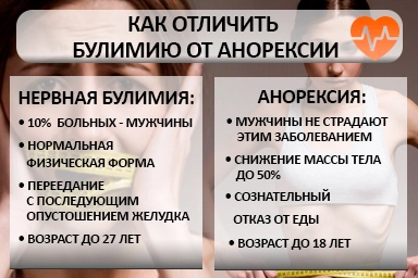 Лечение булимии в Каргополе