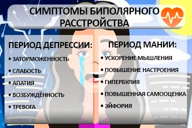 Лечение биполярного расстройства в Каргополе