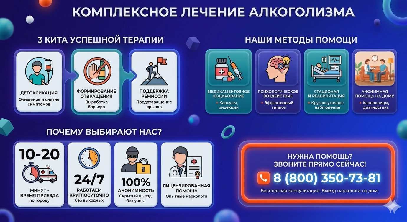 Инфографика о методах лечения алкоголизма в Каргополе: детоксикация, кодирование и анонимная помощь на дому от клиники Похмельная служба.